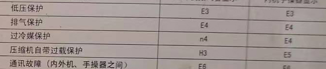 通化市空调电话在哪里找